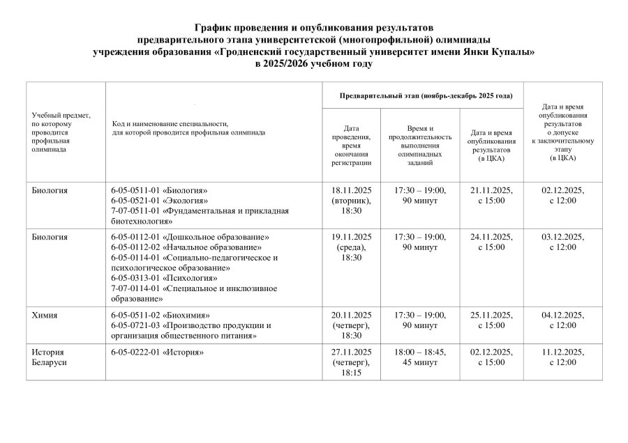 График проведения и опубликования результатов предварительного этапа университетской (многопрофильной) олимпиады учреждения образования «Гродненский государственный университет имени Янки Купалы» в 2025/2026 учебном году